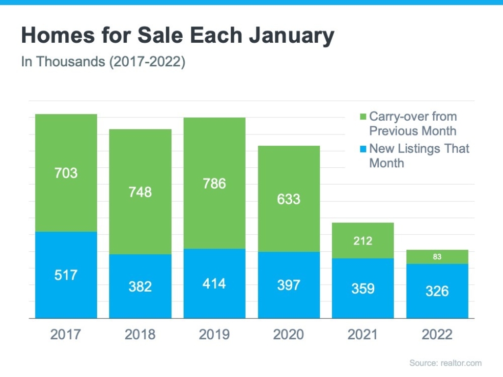 The 1 Reason to Sell Your House Today in Georgia Low Housing Inventory Chart.jpg