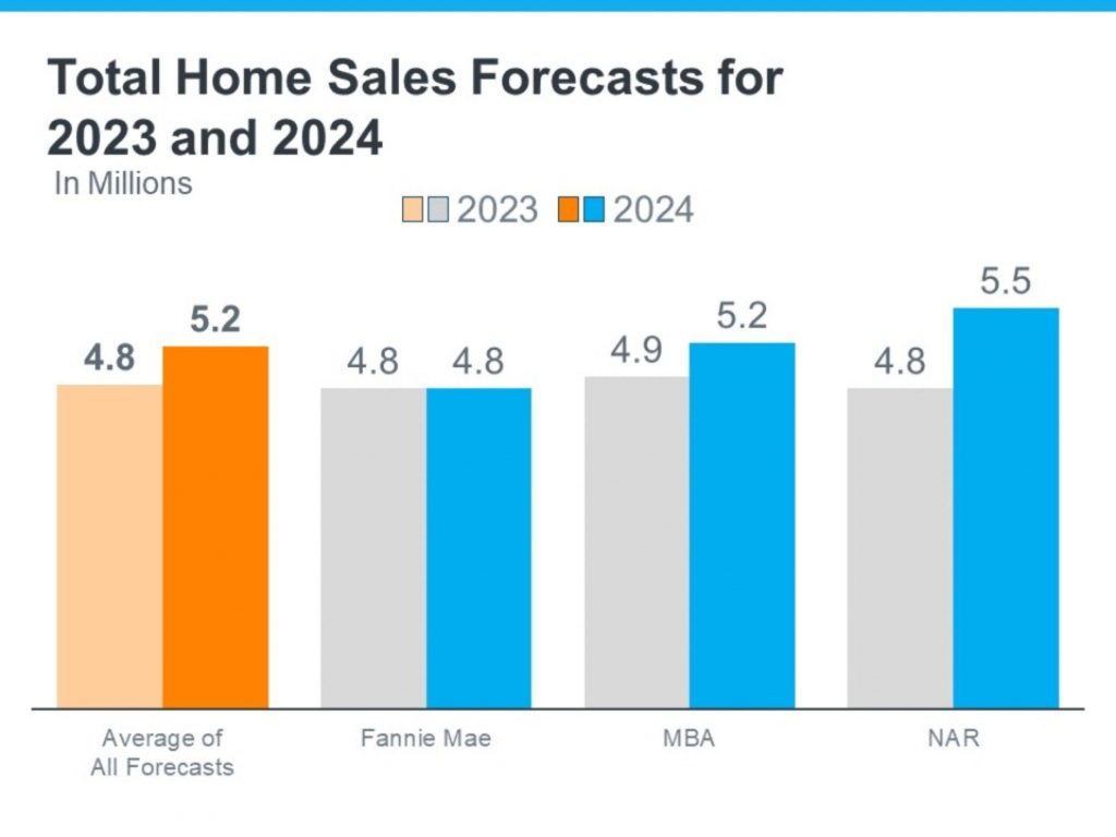 The Latest 2024 Housing Market Forecast Total Home Sales Expert Predictions.jpg