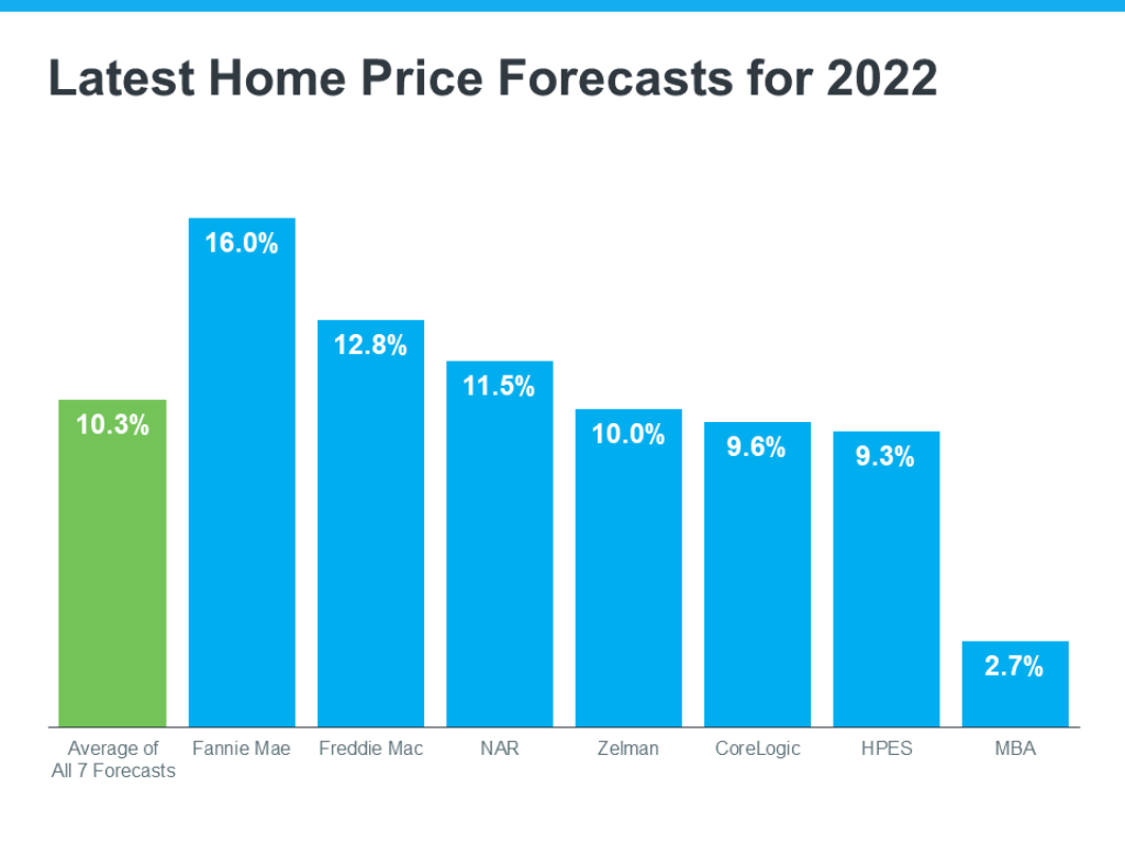 What Does the Rest of the Year Hold for Home Prices Latest Expert Forecasts by Source.jpg
