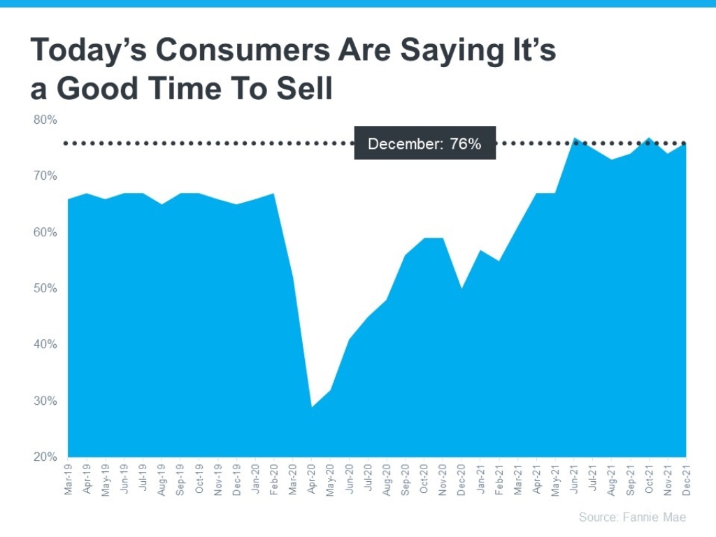 Why Now is the Best Time to Sell Your Home Consumer Confidence Survey Chart.jpg